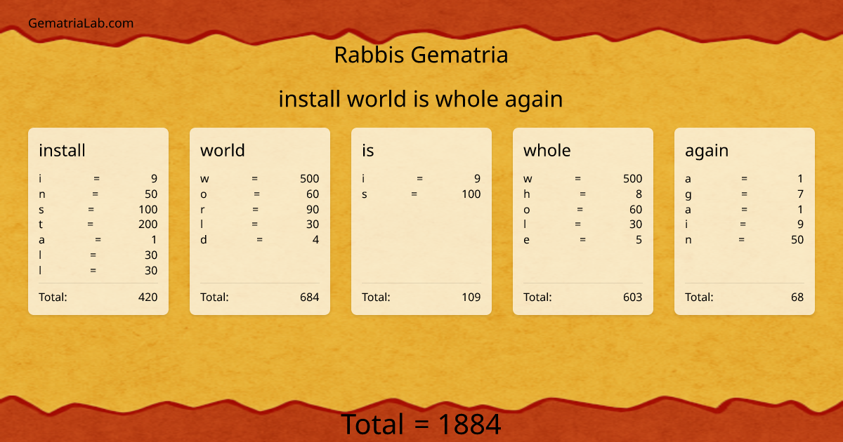 install world is whole again in rabbis Gematria